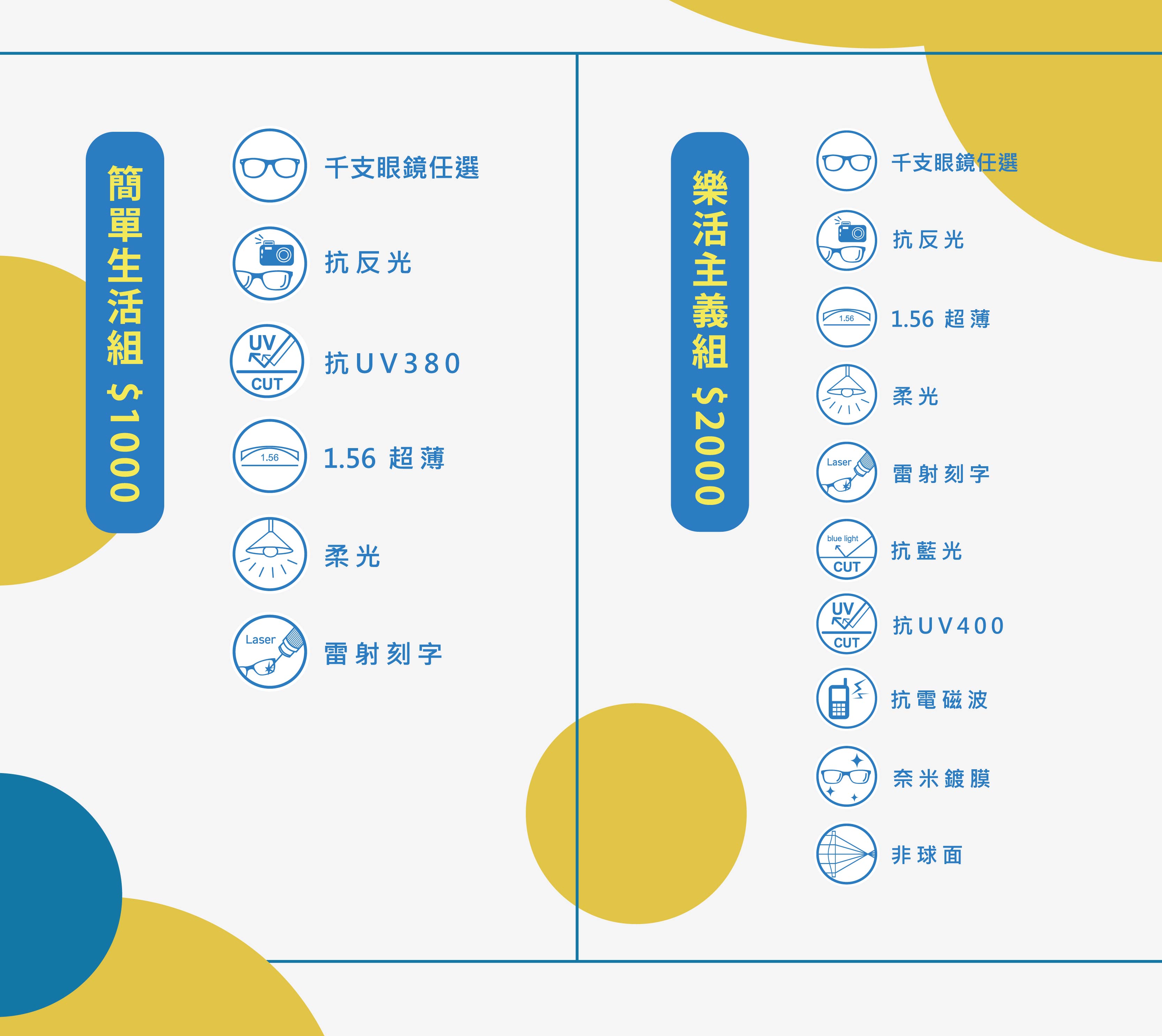 樂活眼鏡,大學生專案,學生配鏡,大學生,配鏡,鏡片刻字